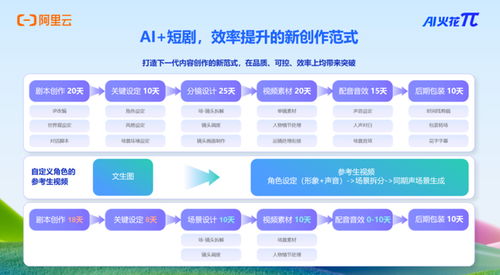 劇佳拍檔圓滿收官，全鏈齊聚共筑短劇資源對接新高地