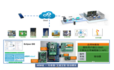 安森美半導體 物聯網技術創新的領跑者，榮膺OFweek 2017大獎