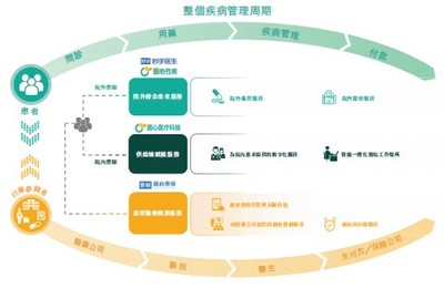 新股前瞻丨圓心科技布局三大業務，營收表現亮眼，盈利想象空間較大