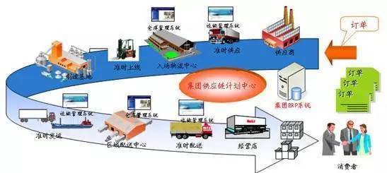 物流說丨什么是供應鏈思維？探析供應鏈管理服務的核心要義