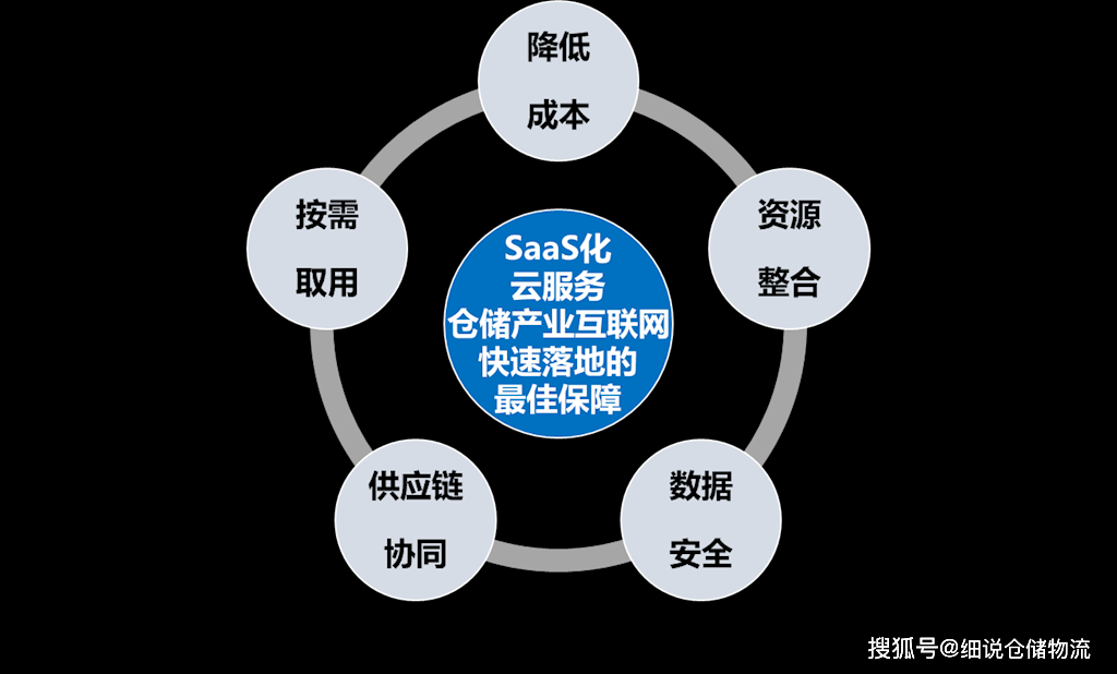疫情推動應急供應鏈管理邁入新臺階 物流與供應鏈企業的突圍之路