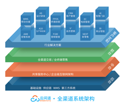 志華軟件與顏諾國際強強聯(lián)手 數(shù)字化引擎驅(qū)動企業(yè)供應鏈管理新篇章