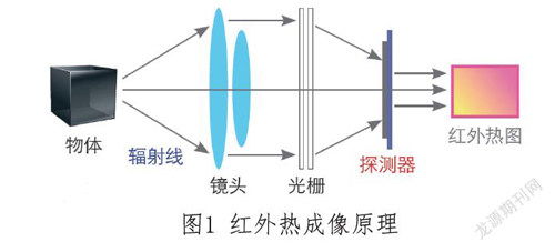 電氣設(shè)備智能檢測系統(tǒng)的應(yīng)用分析
